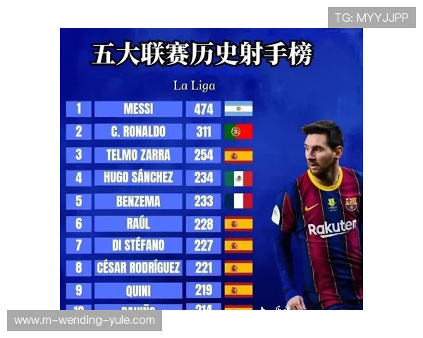 梅西再创历史纪录 打破欧洲五大联赛进球纪录震惊全球